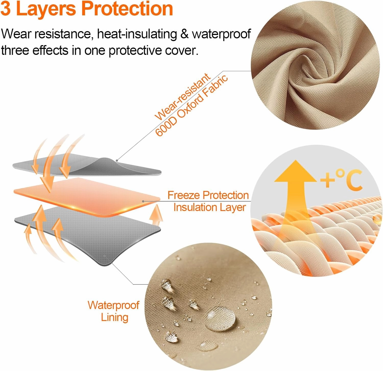 Backflow Preventers Protection, 20”W x 26”H Backflow Winter Cover, Insulated Cover Pouch for Irrigation Backflow Valve, Sprinkler Valves in Snow or Sun Exposure, Winterizing Backflow Preventers – Sand