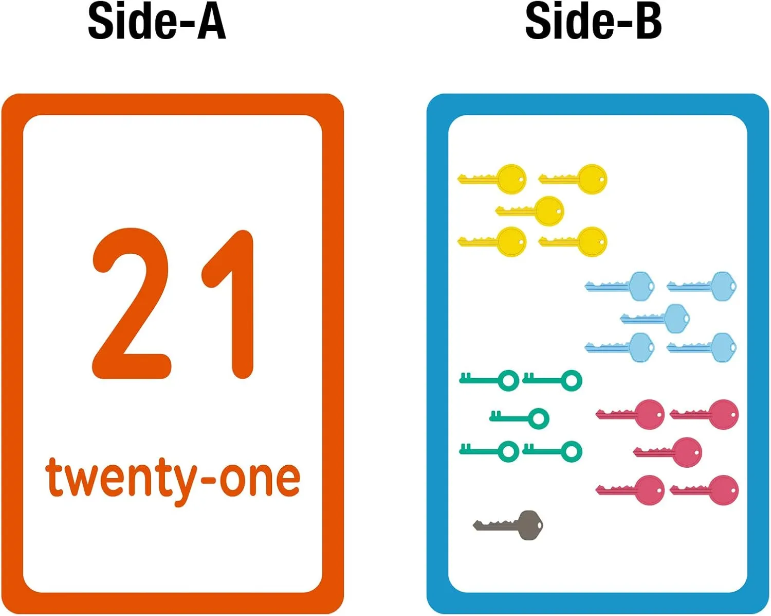 BAZIC Numbers Flash Cards, with Picture ABCs Letters Number Counting Flashcards Game (36/Pack), 24-Packs