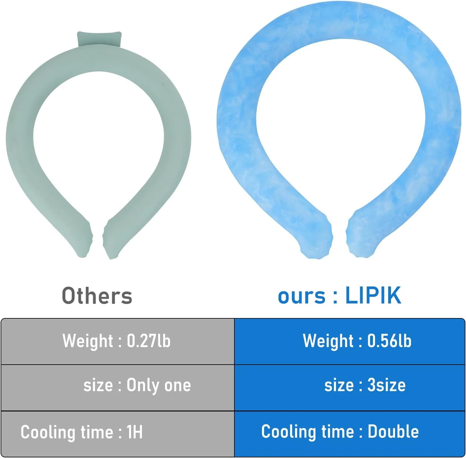 Bigger Ice Ring Neck Coolers for Hot Weather 3Size(S,M,L), Reusable Cooling Neck Ice Pack Wrap, Wearable Portable Neck Cooler Tube for Outdoor Activities Sports Work(Blue)