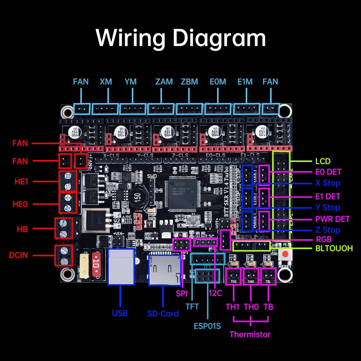 BIGTREETECH SKR V1.4 Turbo 32bit Control Board DIY for Most FDM 3D Priners Mainbaord Compatible TFT Series Touch Screen/ 12864LCD Support TMC2209/TMC2208/TMC2130