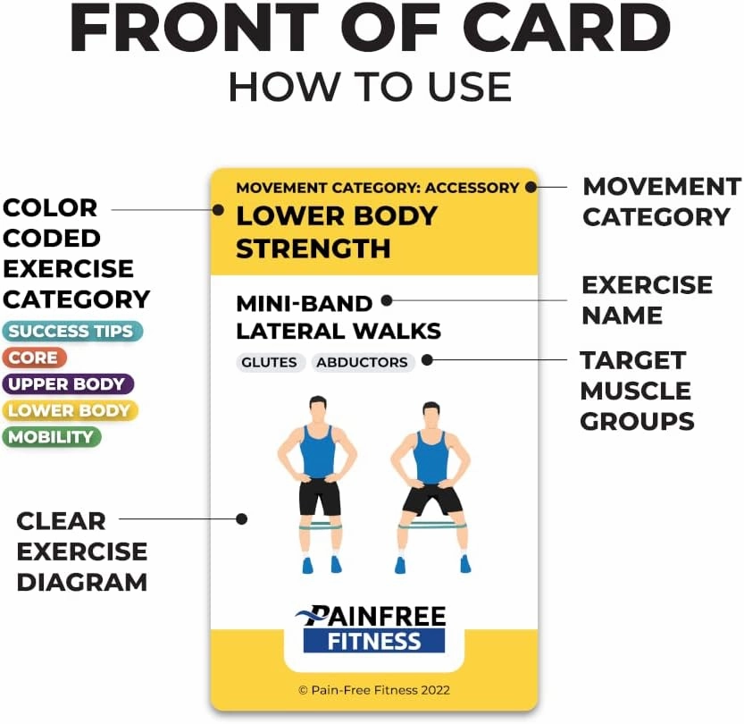 Exercise Flash Cards - Workout Cards Deck - Exercise Cards for Home Workouts Women & Men