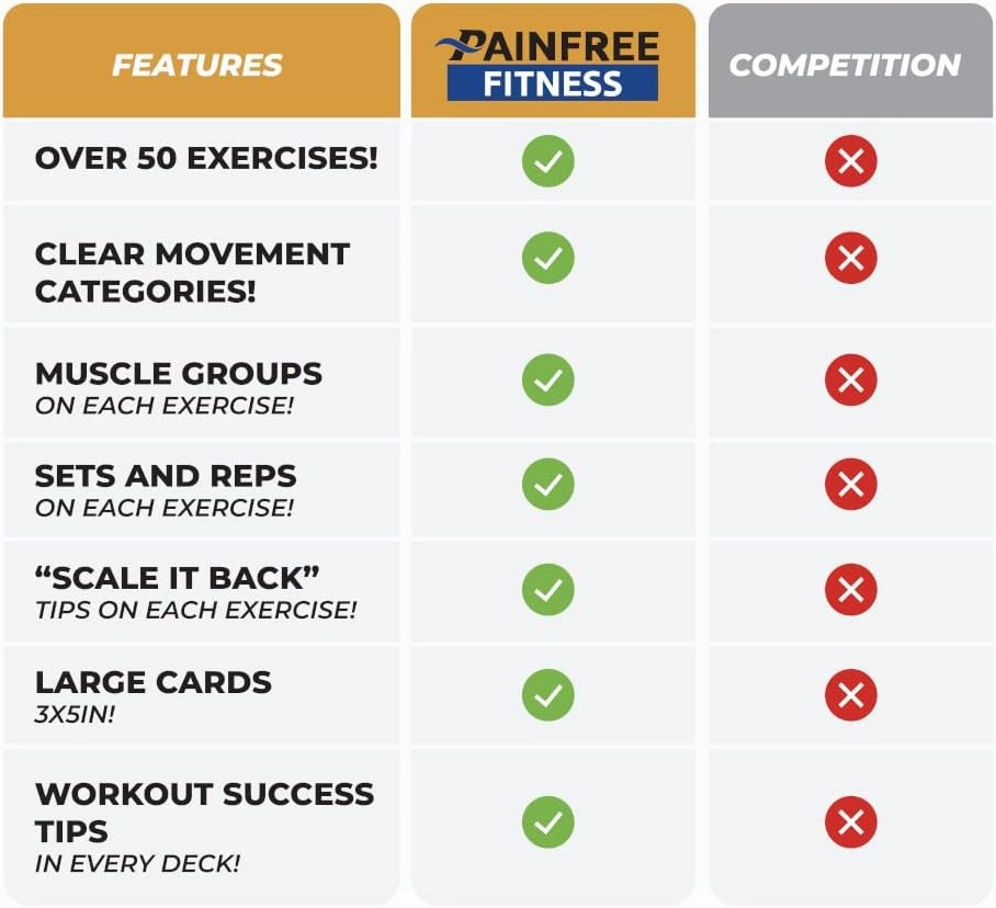 Exercise Flash Cards - Workout Cards Deck - Exercise Cards for Home Workouts Women & Men