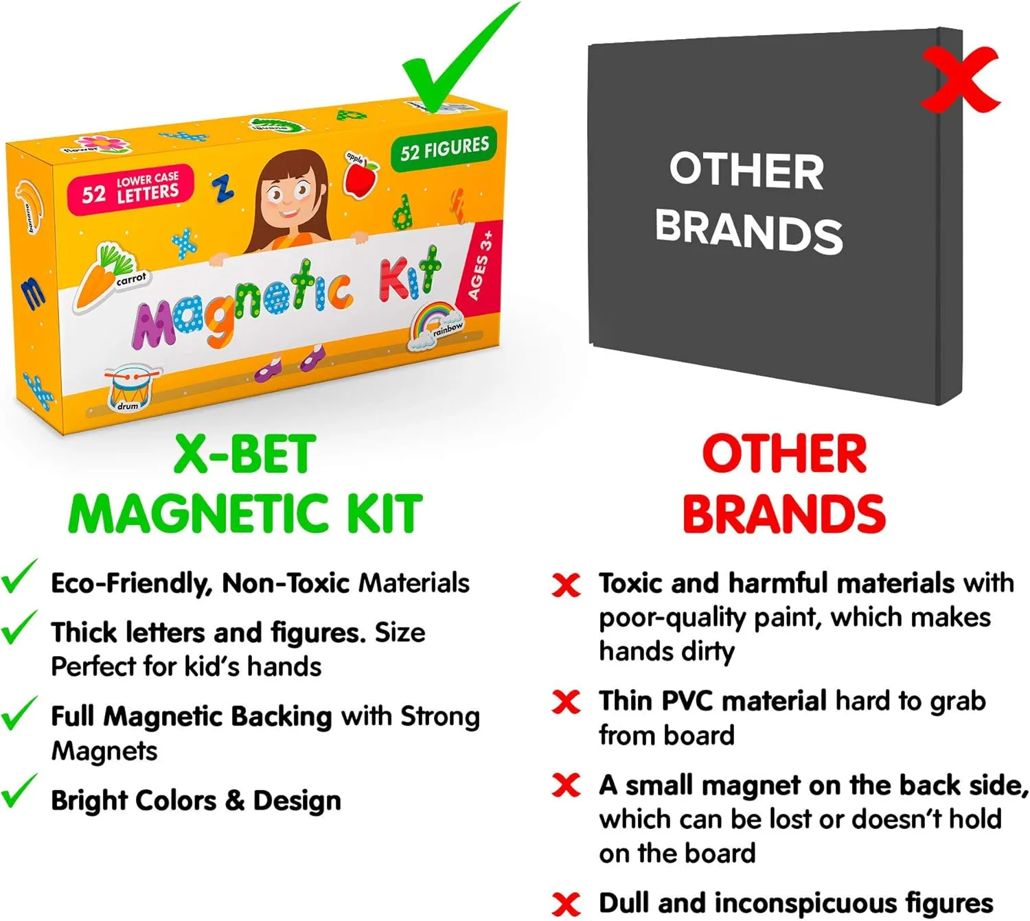 Foam Magnets and Magnetic Letters for Toddlers and Kids - ABC Alphabet Magnets for Refrigerator and Dry Erase Board - Baby Magnets for Fridge and Whiteboard - Ideal for Kids!