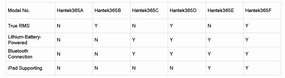 Hantek 365D USB Wireless Data Logger, Long Time Record Voltage Current Resistance, True RMS, Plug & Play, Need to Work with PC to Start