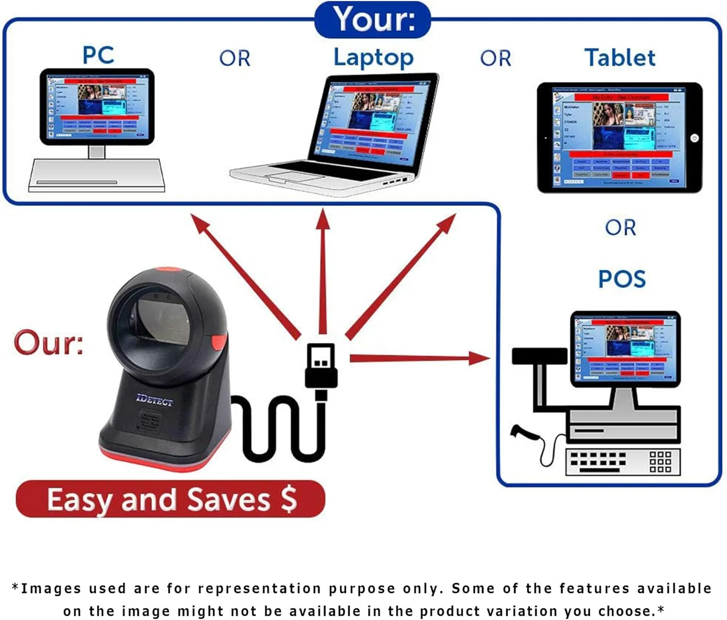 ID Scanner - Age Verification Scanner for Bars & Clubs - Drivers License & ID Card Reader for Computers, Tablets, & POS