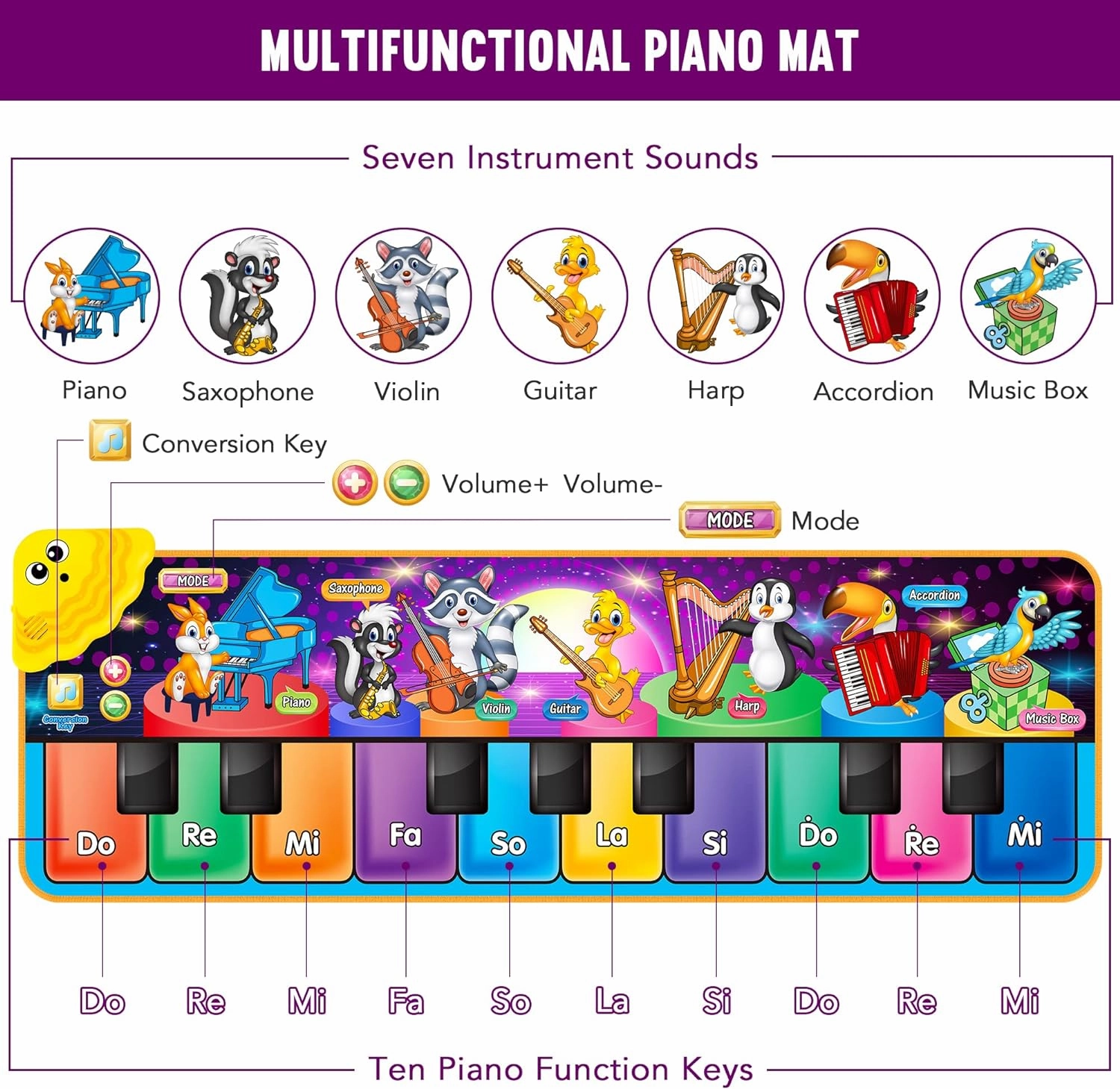 Kids Musical Piano Mats with 25 Music Sounds,Musical Toys Baby Floor Piano Keyboard Mat Carpet Animal Blanket Touch Playmat Early Education Toys for 1 2 3 4 5 6  Year Girls Boys Toddlers
