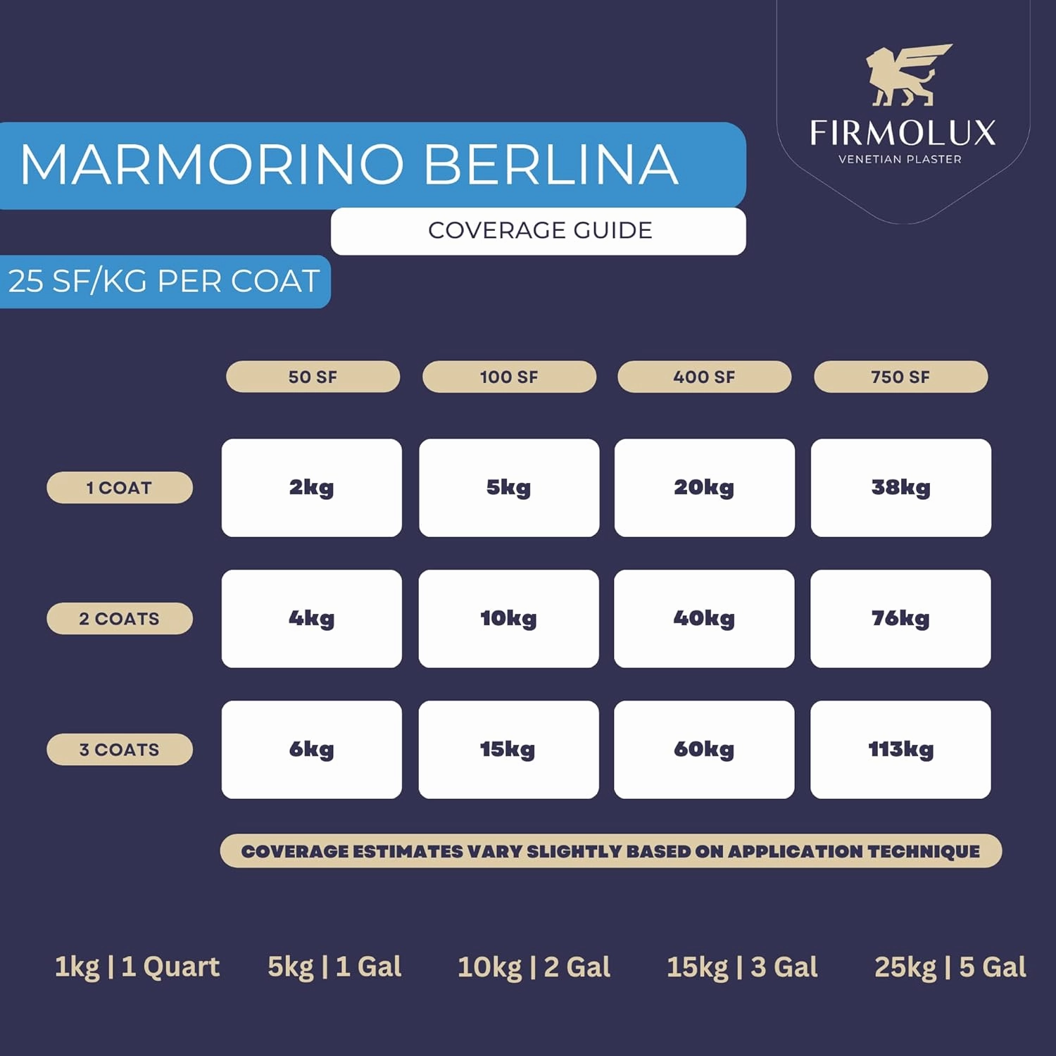Marmorino Berlina Authentic Venetian Plaster | Smooth Plaster | Made in Italy from Lime & Marbles | Gray Tones (9) | Color: BM861 Shale