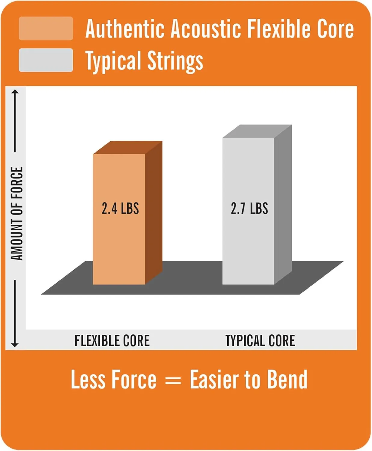 Martin Authentic Acoustic Guitar Strings, Flexible-Core Extra Light Set, 10-27, 10-54 92/8 Phosphor Bronze, 12 String