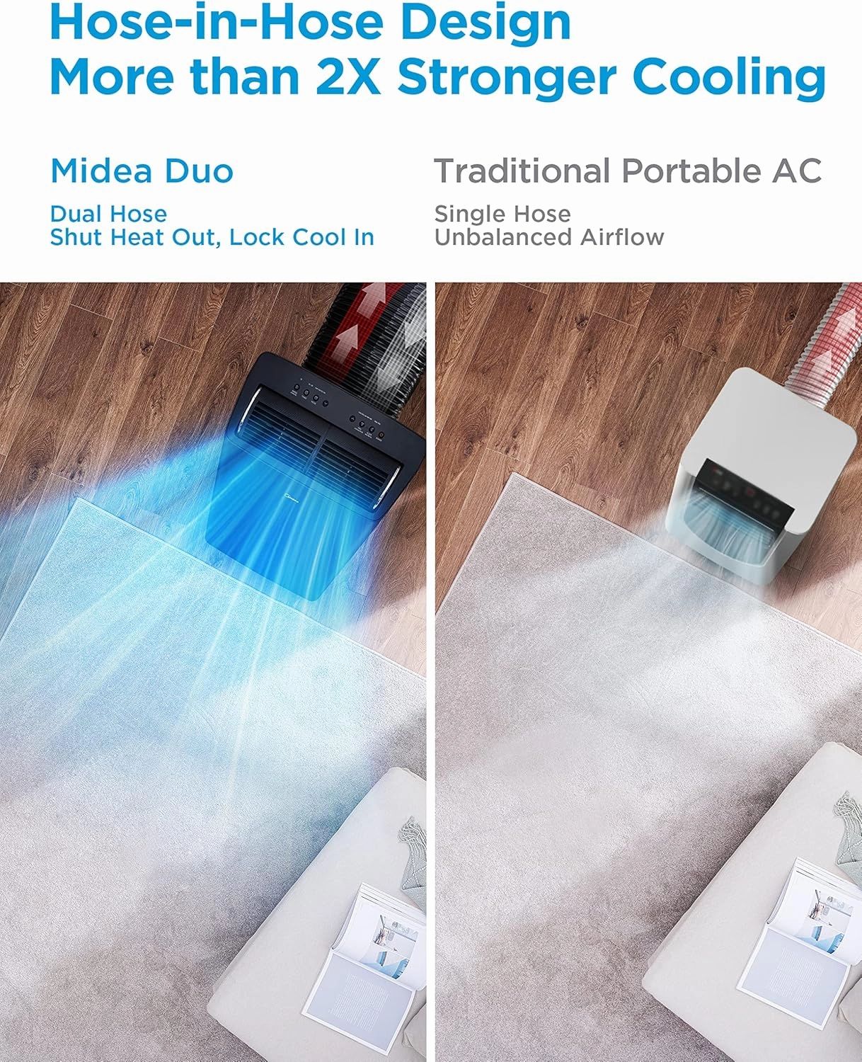 Midea Duo 14,000 BTU (12,000 BTU SACC) High Efficiency Inverter, Ultra Quiet Portable Air Conditioner, Cools up to 550 Sq. Ft., Works with Alexa/Google Assistant, Includes Remote Control & Window Kit