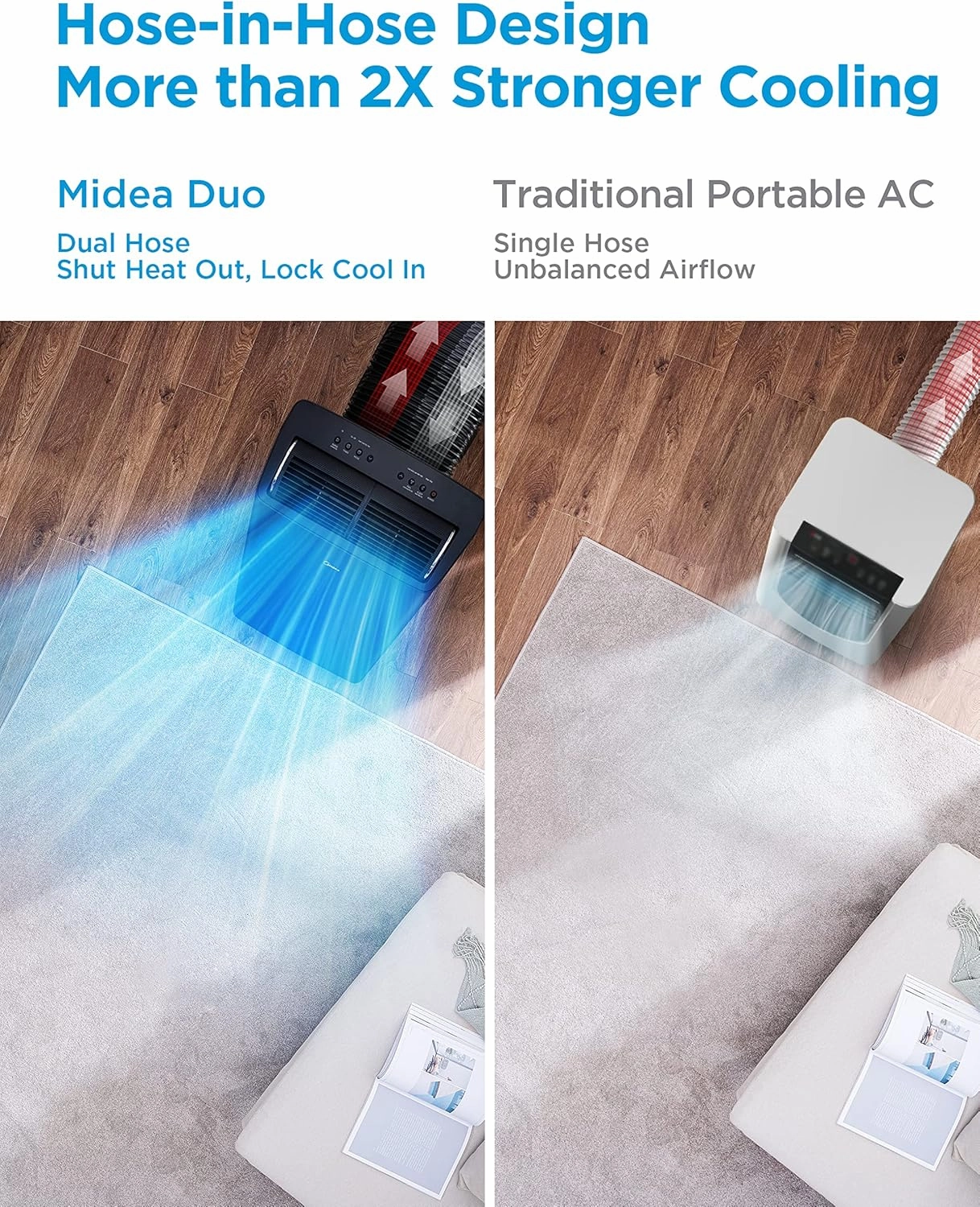 Midea Duo 14,000 BTU (12,000 BTU SACC) High Efficiency Inverter, Ultra Quiet Portable Air Conditioner, Cools up to 550 Sq. Ft., Works with Alexa/Google Assistant, Includes Remote Control & Window Kit