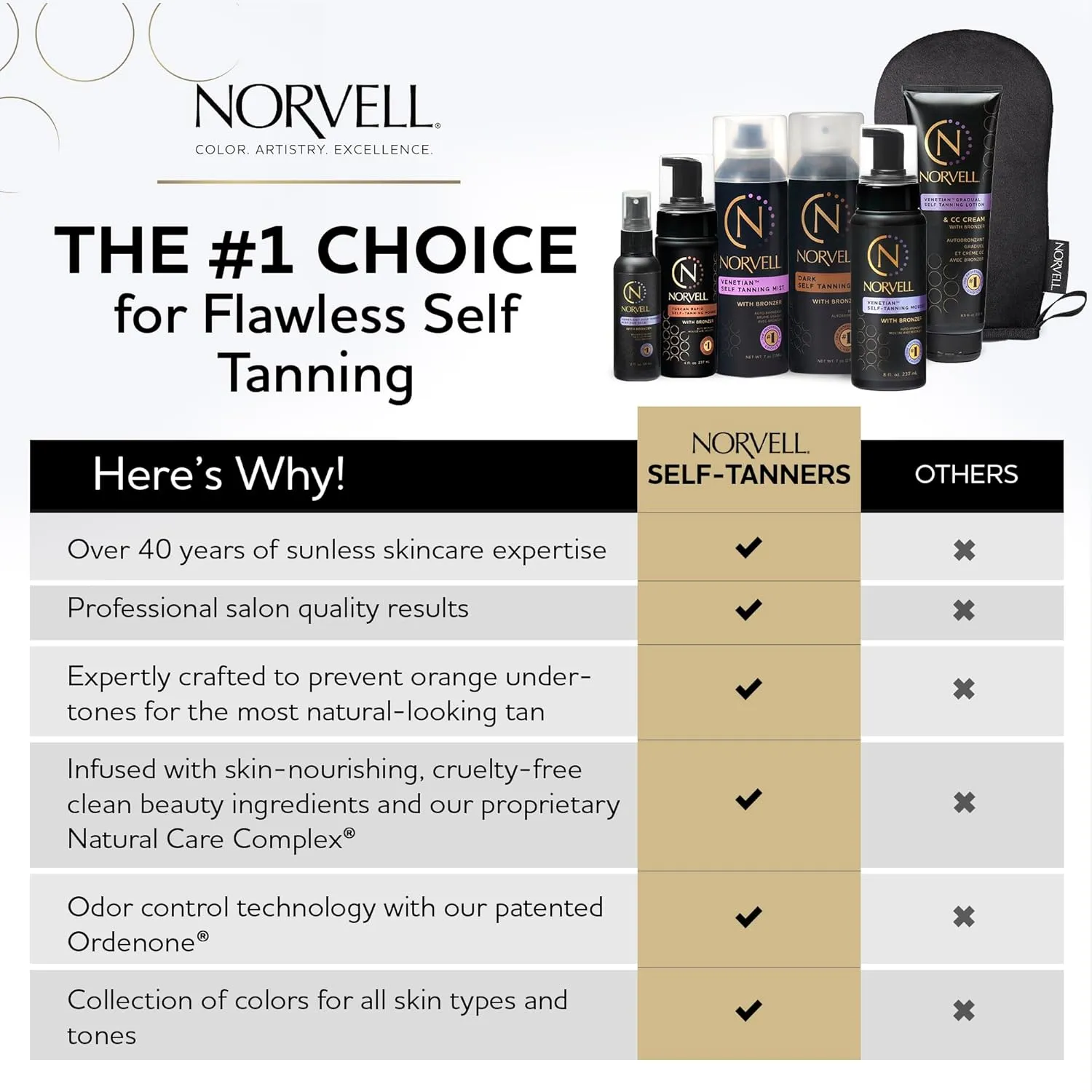 Norvell Tanning Bundle: Self Tan Extender Lotion, 8,5 fl. oz.   Streak Free Tan Applicator Mitt - Premium After Tanning Lotion Moisturizer and Washable Mitt for Flawless Results