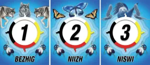 Ojibwe Number Line