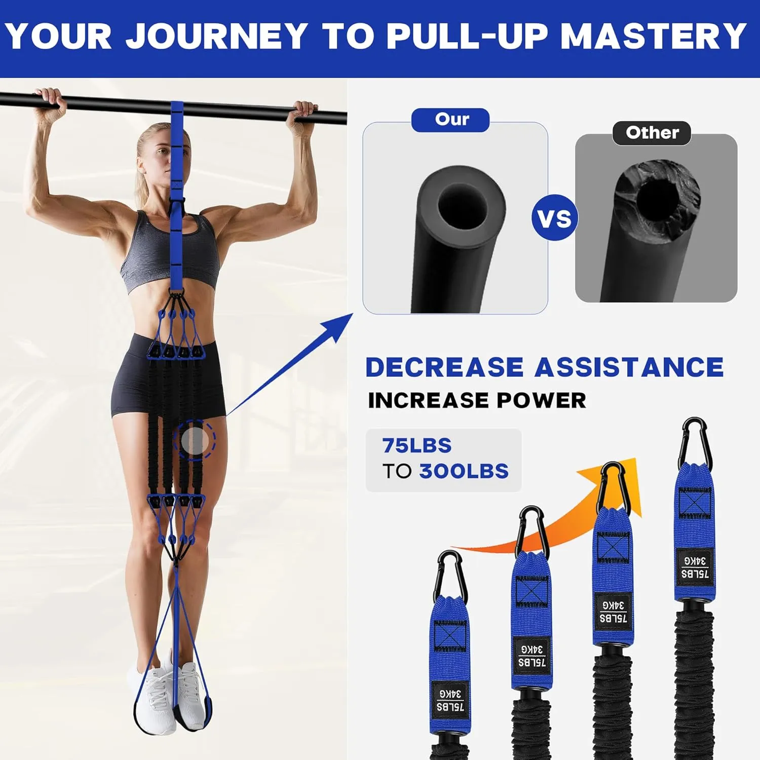 Pull Up Assistance Bands 300lbs - Adjustable Heavy Duty Pull Up Assist Workout Bands for Men, Women, and Seniors - Resistance Bands for Pull Ups - Pull Up Bar Accessories