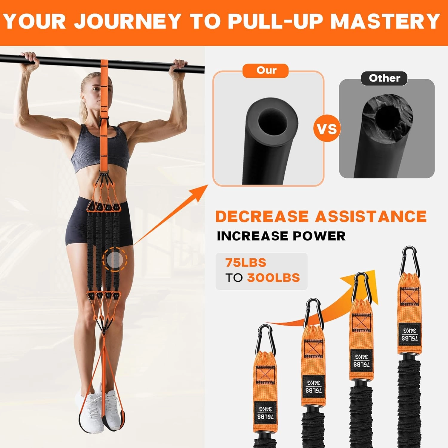 Pull Up Assistance Bands 75-300lbs - Adjustable Heavy Duty Pull Up Assist Workout Bands for Men, Women, and Seniors - Resistance Bands for Pull Ups - Pull Up Bar Accessories