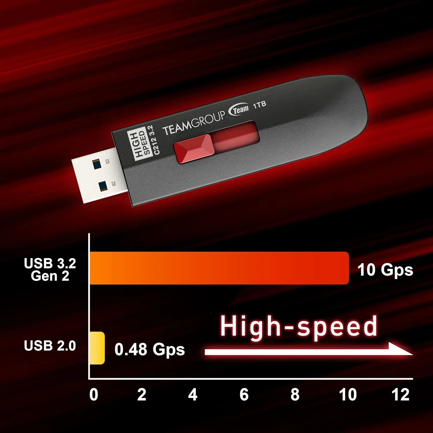 TEAMGROUP C212 Extreme Speed 256GB 1000/800MB/s USB 3.2 Gen 2 Easy Push-and-Pul Flash Thumb Drive External Data Storage Memory Stick Compatible with Computer/Laptop/PS4 PS5 TC2123256GB01