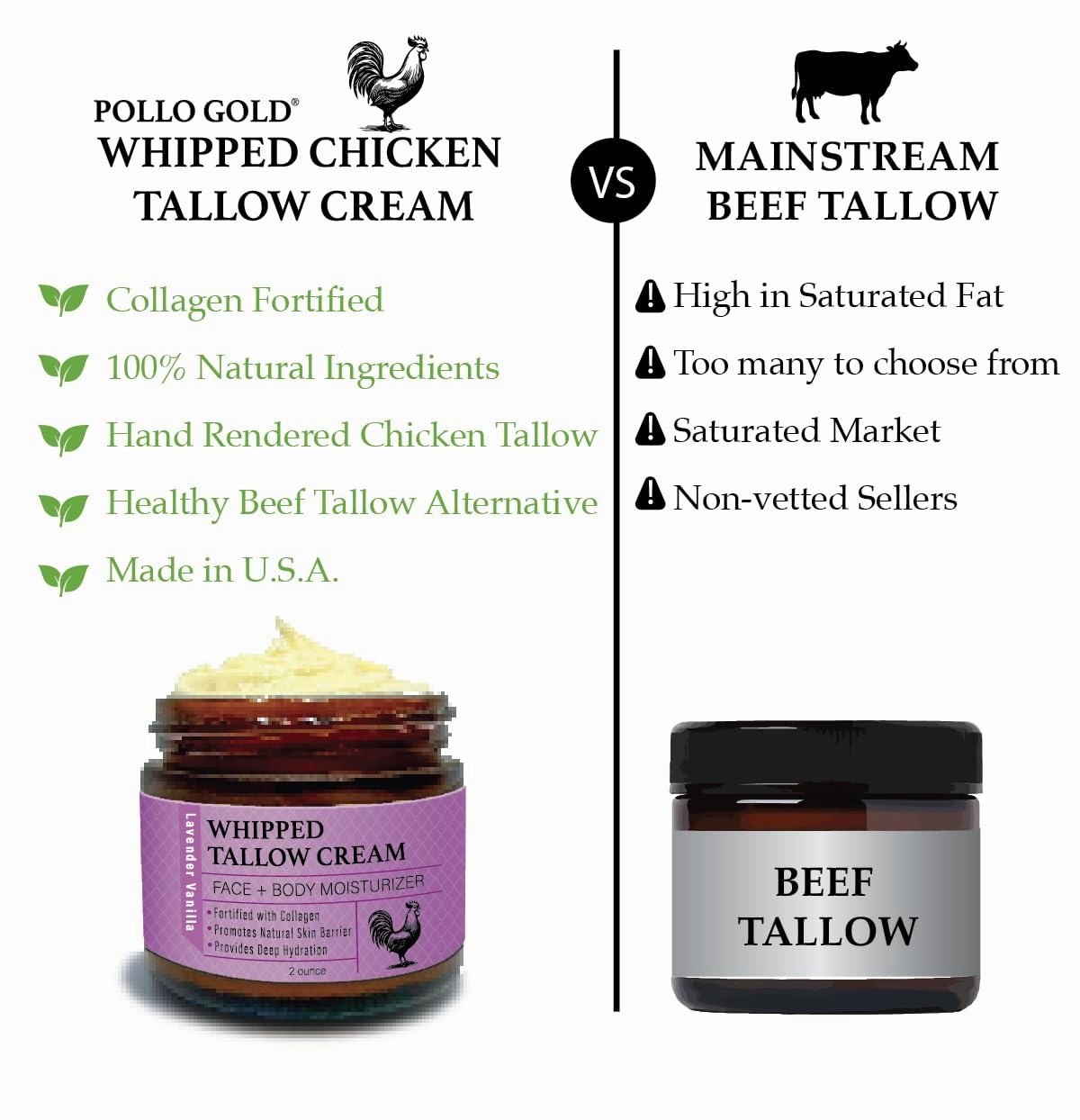 USA Handmade Whipped Chicken Tallow Cream - Packed with Collagen, Organic Face and Body Cream Infused with Organic Olive and Essential Oils. Sensitive-Skin, Eczema, Rosacea - 2 oz (Lavender Vanilla)