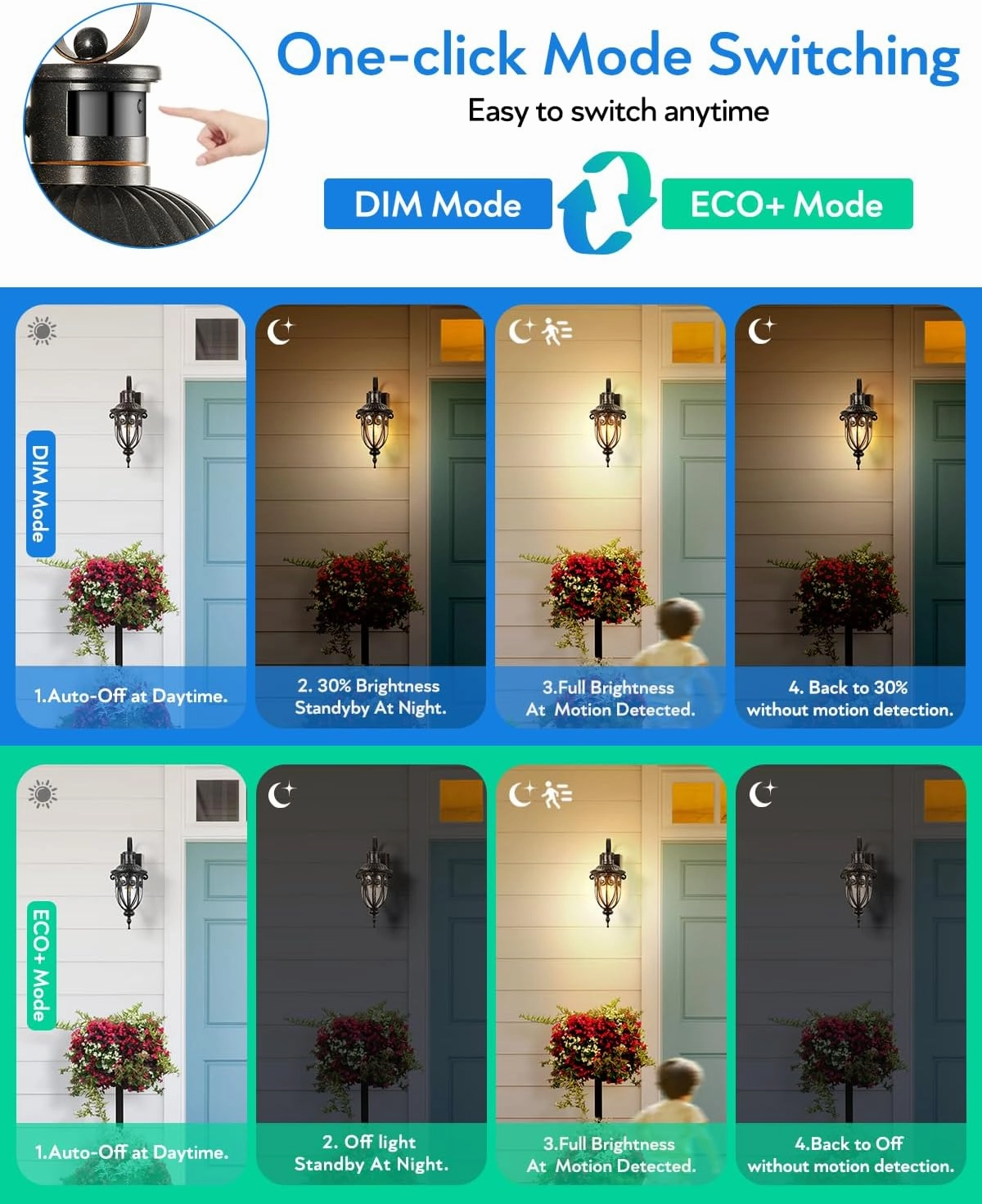 VIANIS Motion Sensor Outdoor Lights, Dusk to Dawn Outdoor Motion Sensor Light, 2 Pack Exterior Lighting Fixtures with Seed Glass,Black Outside Lights for House, Garage, Front Porch, Anti-Rust